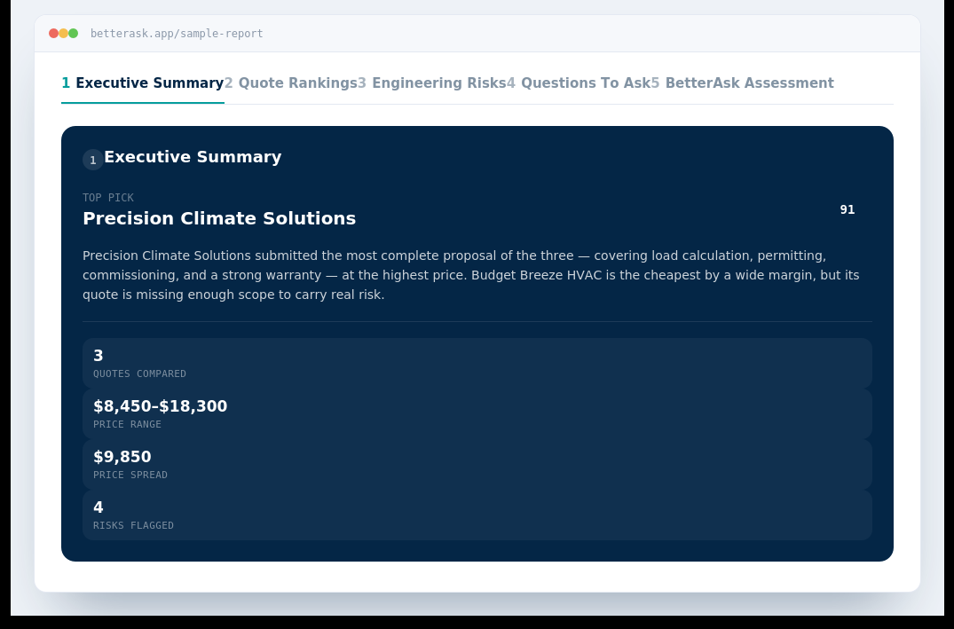 A BetterAsk quote review report, showing the Executive Summary tab with an overall score, top pick, and key stats